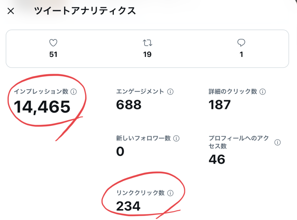 ツイートアナリティクス
