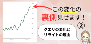 わずか５日で検索からブログへのアクセスを倍増させた話②クエリの変化とリライトの理由