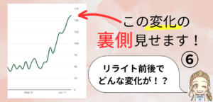 わずか5日で検索からブログへのアクセスを倍増させた話⑥リライト前後でどんな変化があった？
